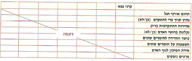 (בספר תמונה:) תנור שמש.